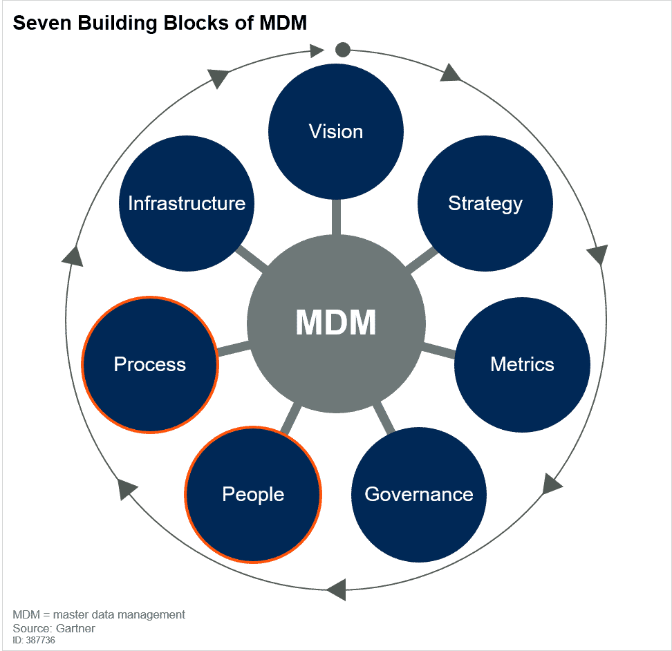 Модель Мак Кинси 7s. Модель 7-s компании МАККИНСИ. Модель МАККИНСИ (MCKINSEY) 7-S. Эдвард Фриман концепция стейкхолдеров.