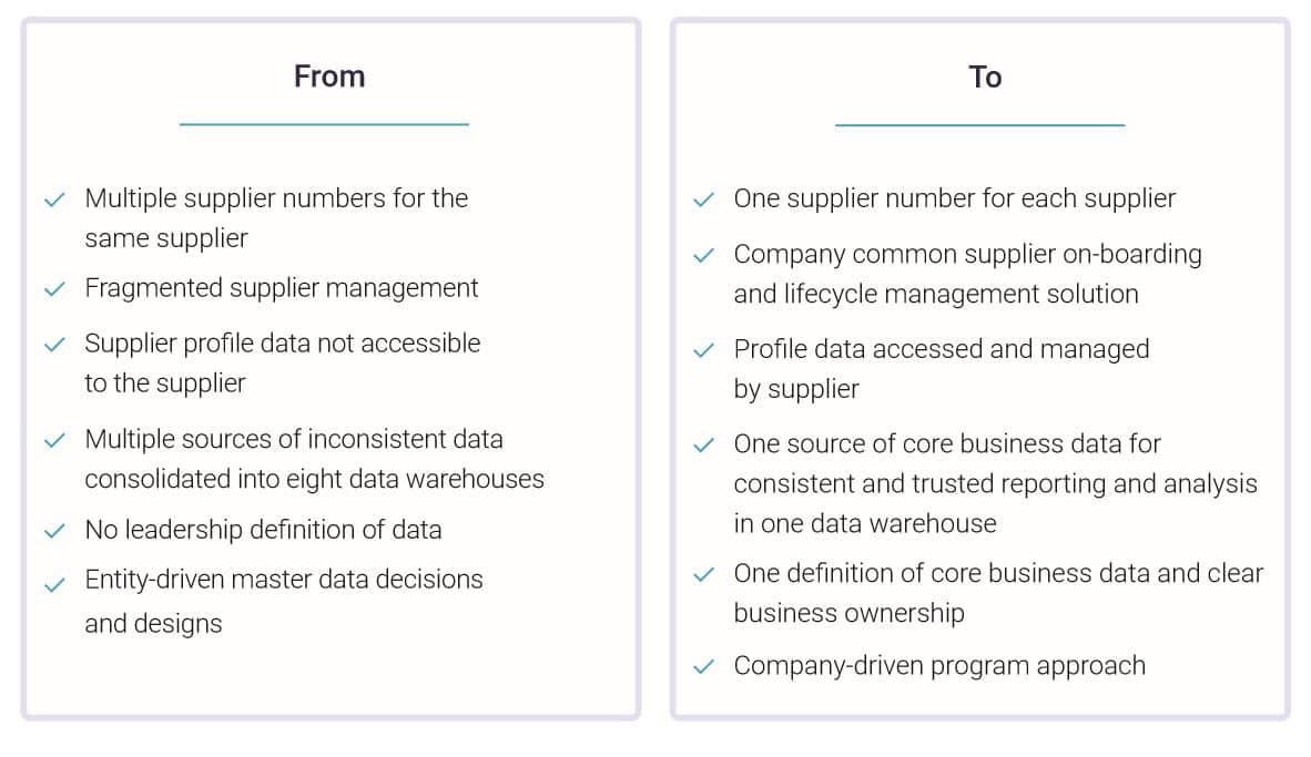 Blog - Depiction of leadership recognizing the goal of what a quality supply chain data will look like - Capture2