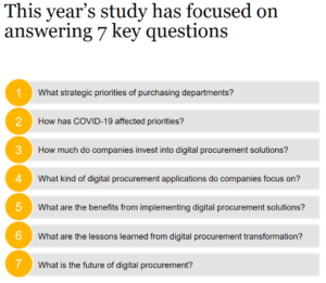 7 Key Questions about suppliers