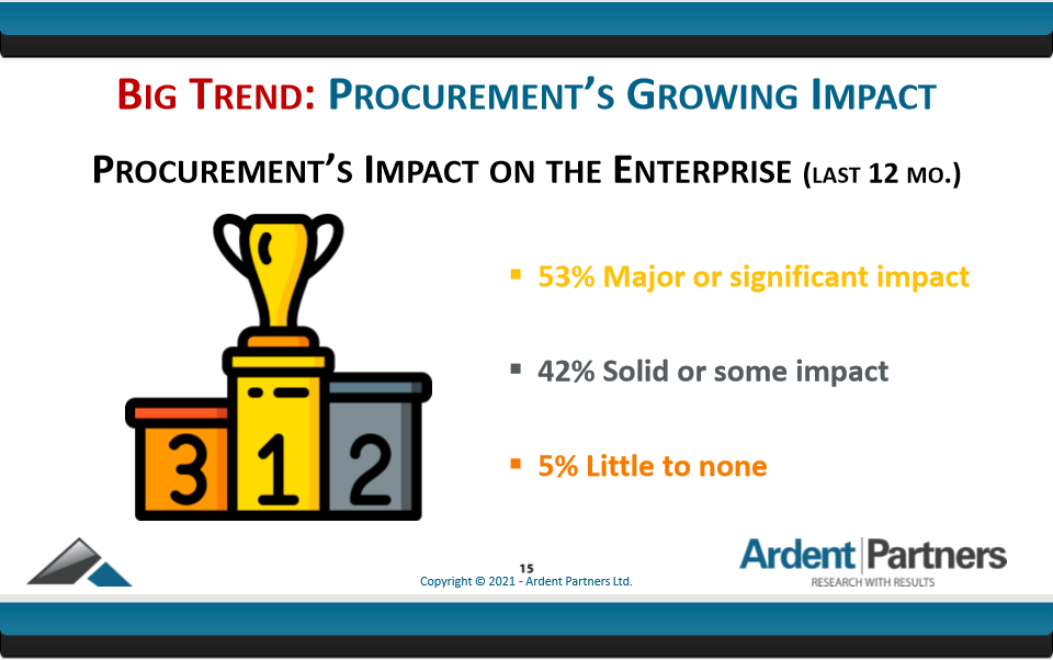 Ardent Partners Big Trends 2021_Procurement's Growing Impact