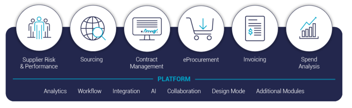 Strategic Sourcing I Benefits of Strategic Sourcing Solutions