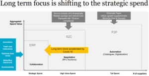 Focus on Strategic Spend