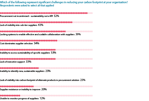 Blog - Reducing carbon footprint - step change 28