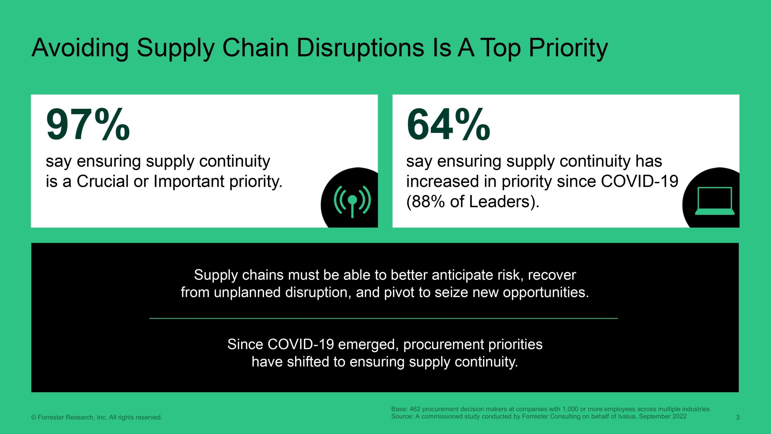 Blog - Blog - Avoiding Supply Chain Disruptions Is A Top Priority - 987 - 0003