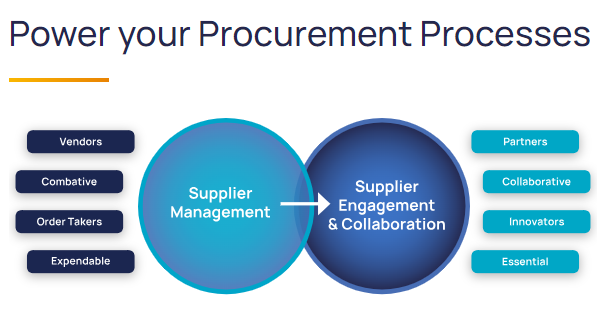 supplier management software